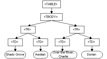 table